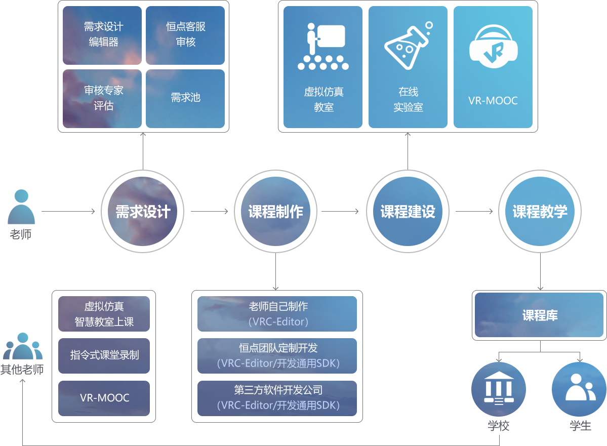 體系的運轉(zhuǎn)
