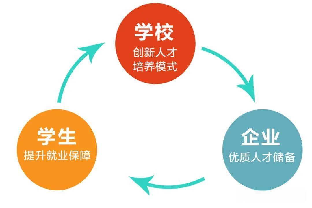 新內(nèi)涵，新標準！“新雙高”與首輪“雙高”大不同