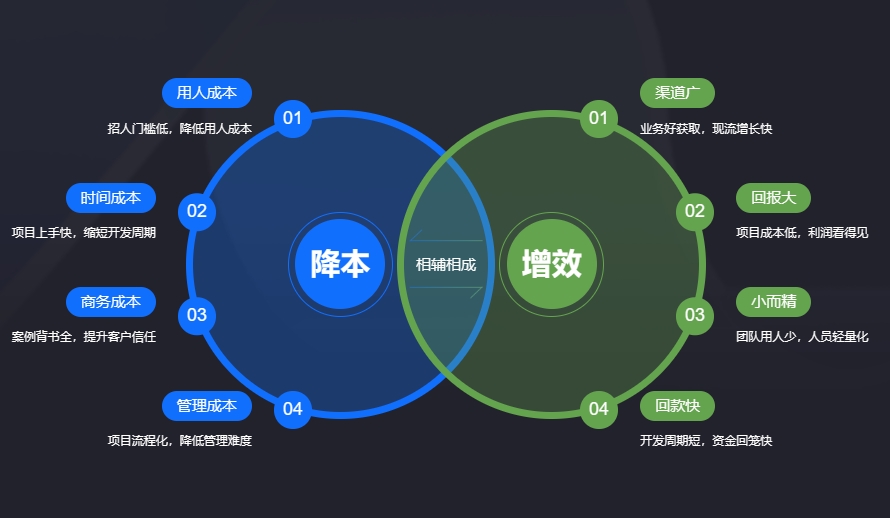 產(chǎn)業(yè)聯(lián)盟如何借助虛擬仿真技術(shù)實(shí)現(xiàn)跨越式發(fā)展