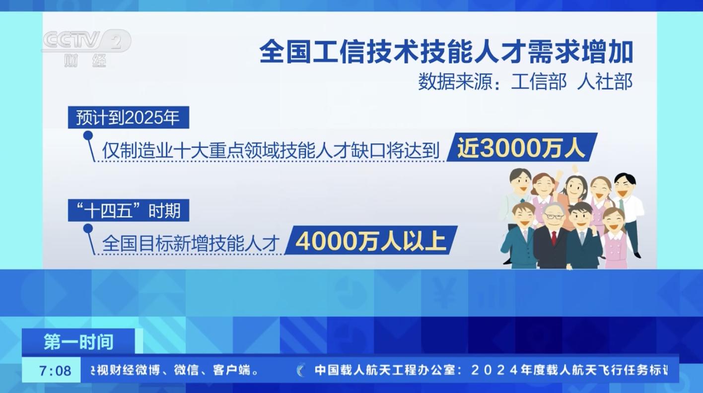 制造業(yè)人才緊缺