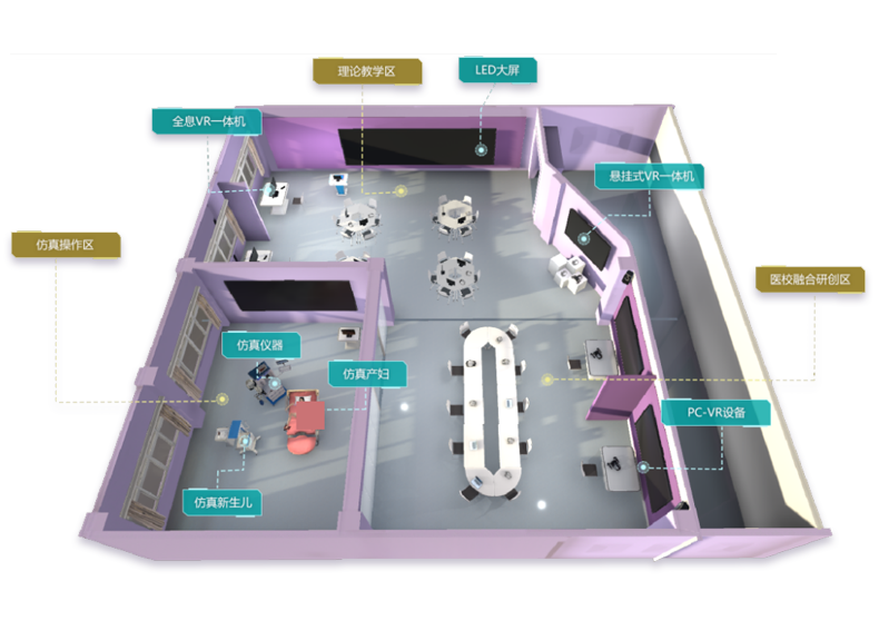 助產(chǎn)護理虛實一體化綜合實訓中心建設(shè)方案——實訓室組成與布局