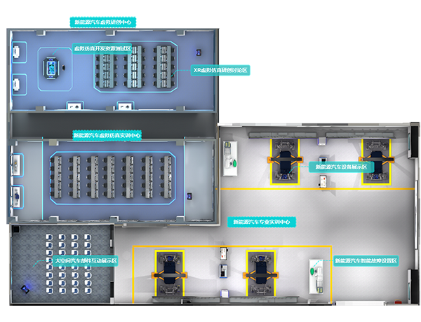 新能源汽車虛實結合實訓基地建設方案——實訓基地組成與布局