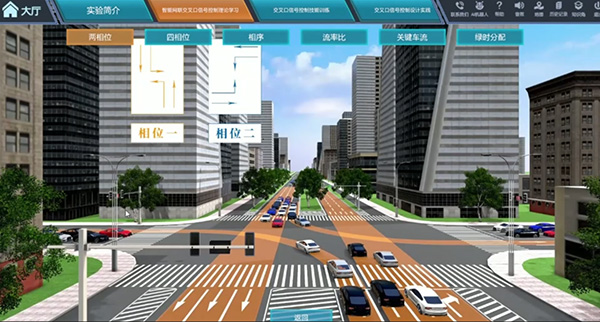 城市道路交叉口協(xié)同控制虛擬仿真