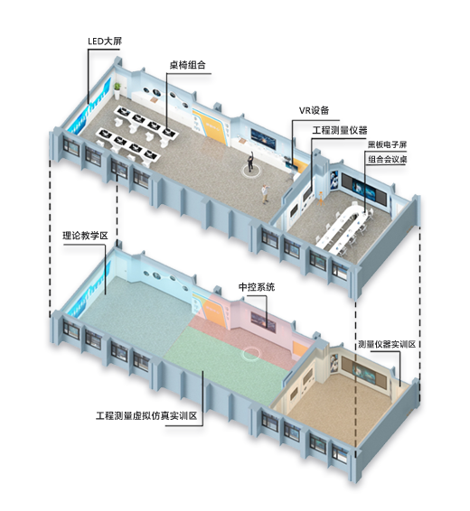 工程測量技術虛擬仿真實訓室建設方案——實訓室組成與布局