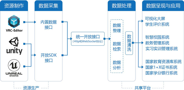數(shù)智化文旅虛擬仿真實(shí)訓(xùn)教學(xué)管理平臺(tái)