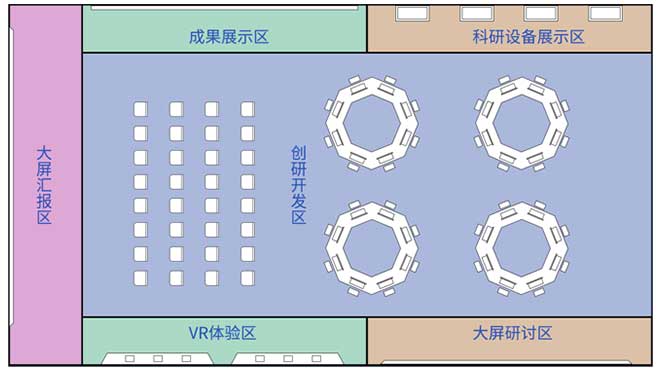 虛擬仿真數(shù)字化研創(chuàng)中心布局圖
